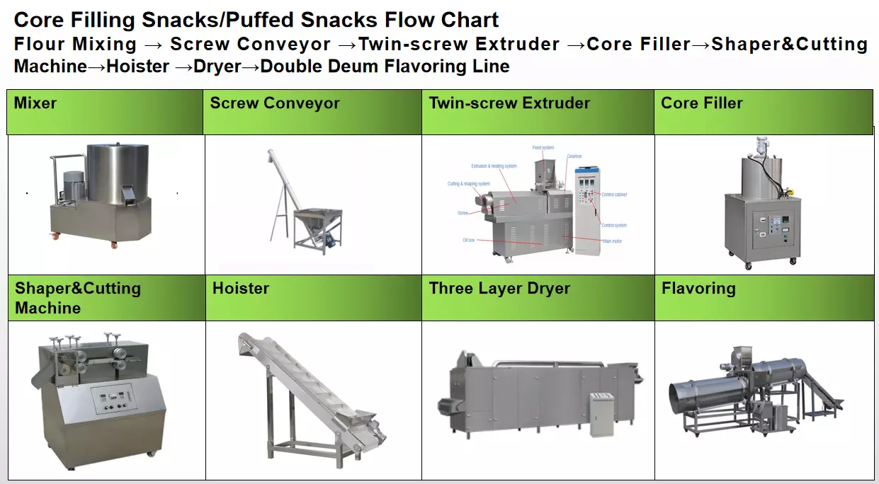 Corn snacks extruder machine